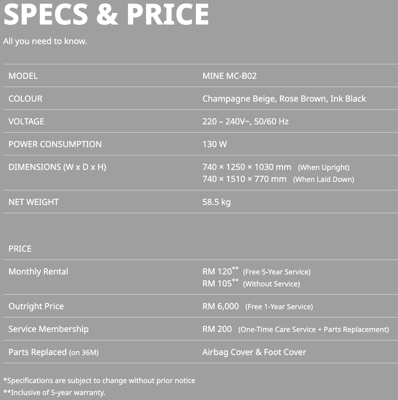 Jadual spesifikasi Coway Berex Mine MC-B02